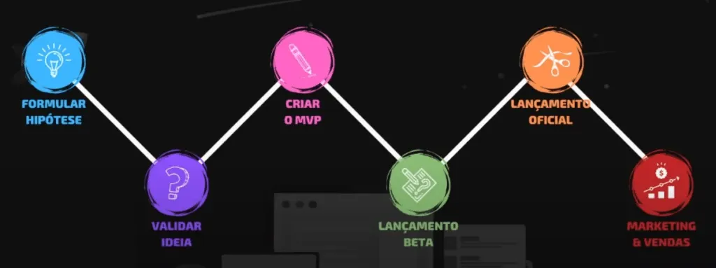 ideia de aplicativo