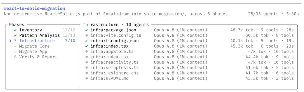 Dynamic Workflows no Claude Code: centenas de agentes em paralelo, tarefas de semanas resolvidas em dias