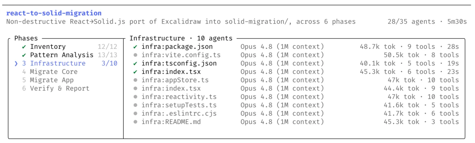Dynamic Workflows no Claude Code: centenas de agentes em paralelo, tarefas de semanas resolvidas em dias