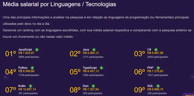 Desenvolvedor Tradicional vs. Desenvolvedor No Code: Comparativo de Salários