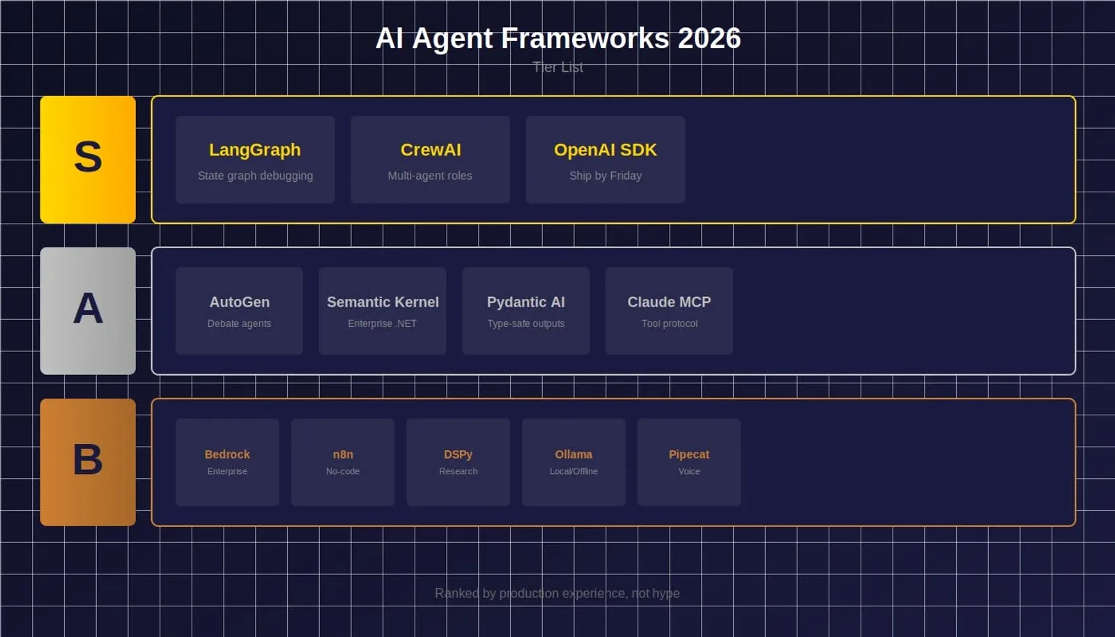 Melhores frameworks de agentes IA em 2026 (testados)