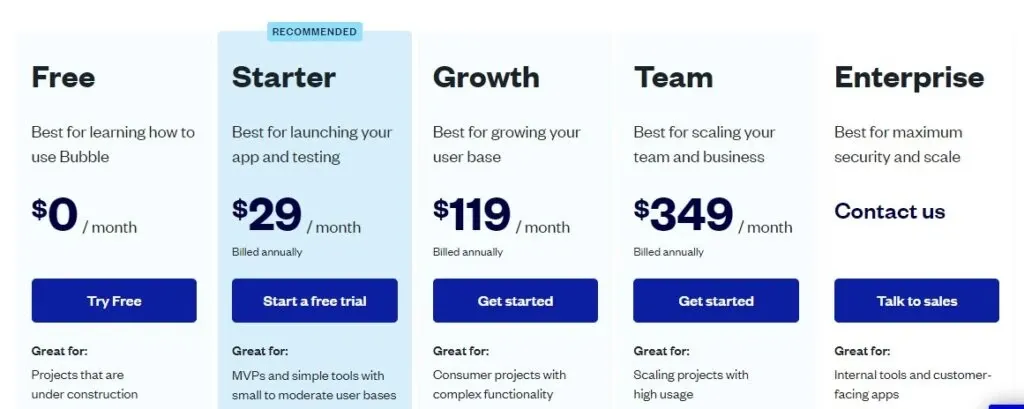 Quanto custa Bubble? Preços do Bubble, tabela de comparação
